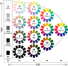 内面カラー・外面カラー